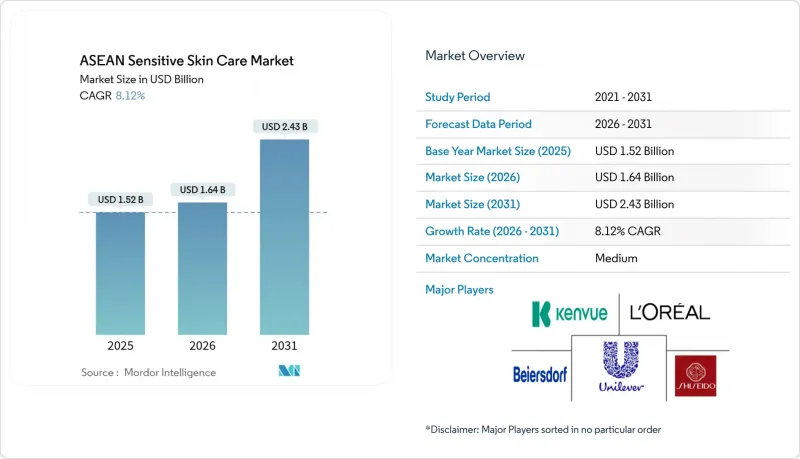 ASEAN Sensitive Skin Care-Market-IMG1