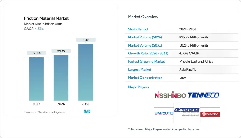 Friction Material-Market-IMG1