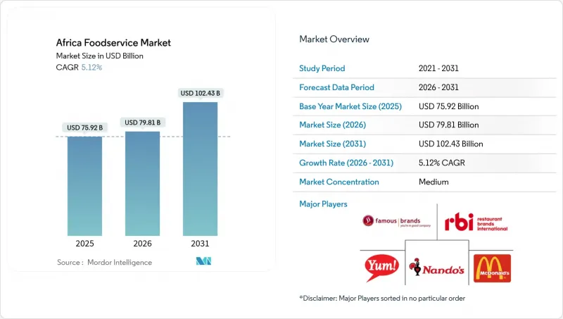 Africa Foodservice-Market-IMG1