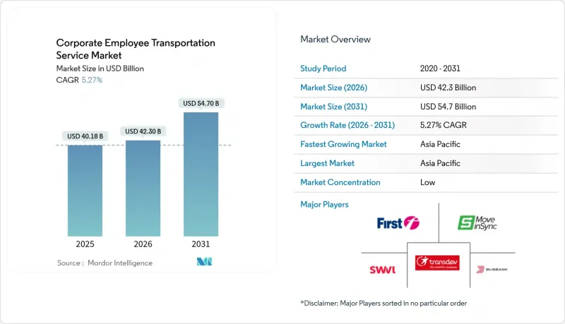 Corporate Employee Transportation Service-Market-IMG1