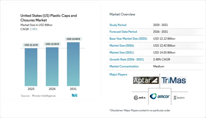 United States(US)Plastic Caps And Closures-Market-IMG1