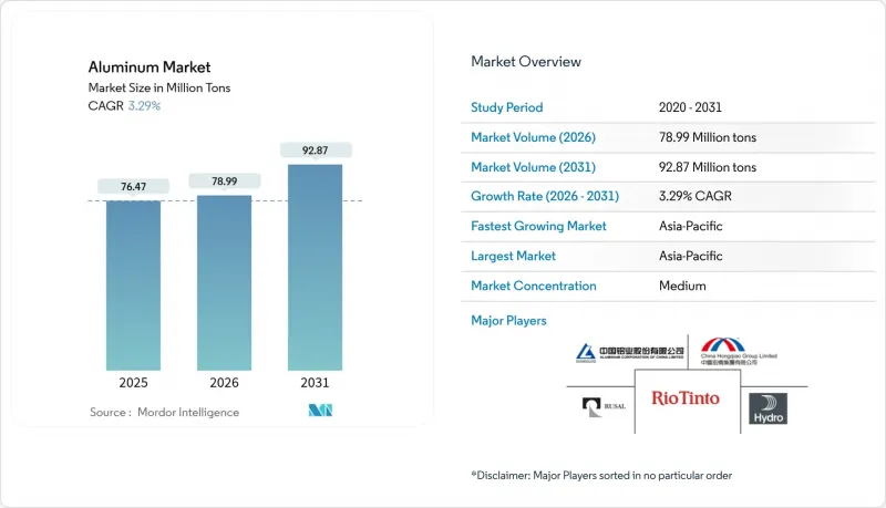Aluminum-Market-IMG1