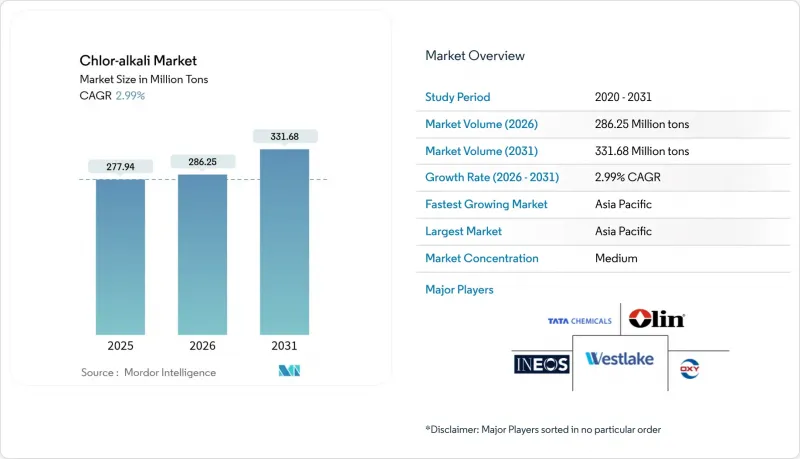 Chlor-alkali-Market-IMG1