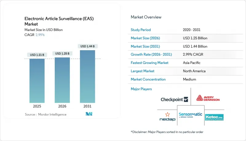 Electronic Article Surveillance（EAS）-Market-IMG1