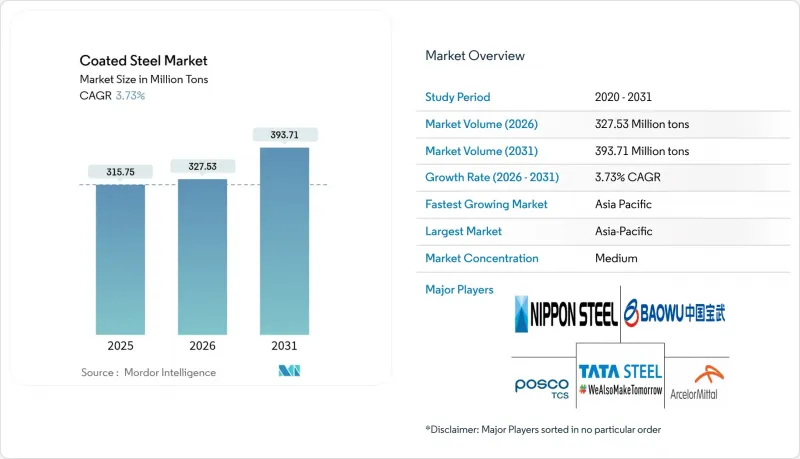 Coated Steel-Market-IMG1