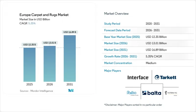 Europe Carpet And Rugs-Market-IMG1