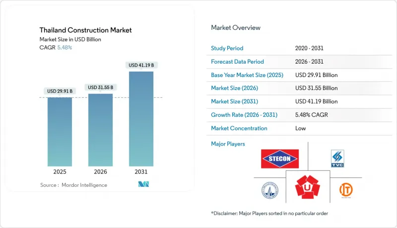 Thailand Construction-Market-IMG1
