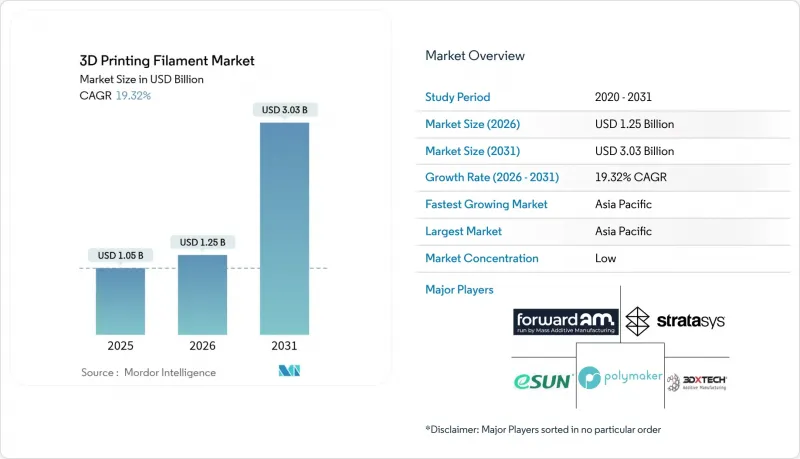 3D Printing Filament-Market-IMG1