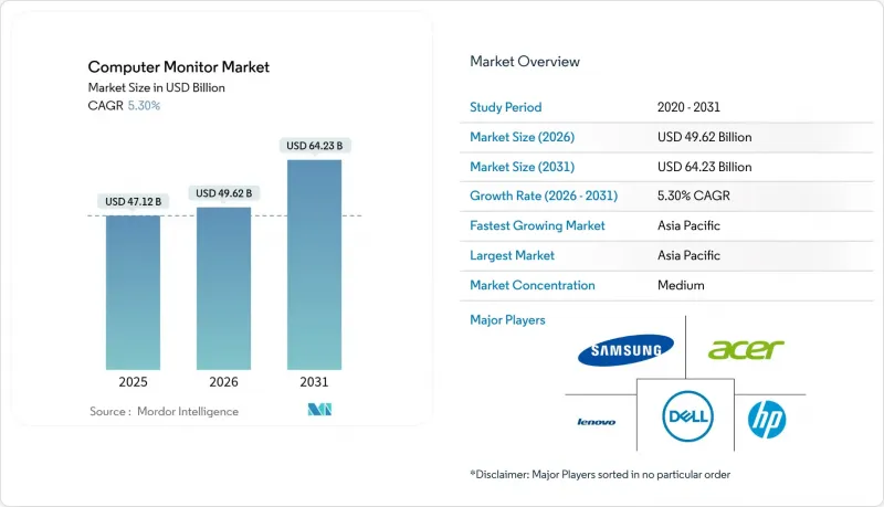 Computer Monitor-Market-IMG1