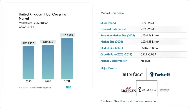United Kingdom Floor Covering-Market-IMG1