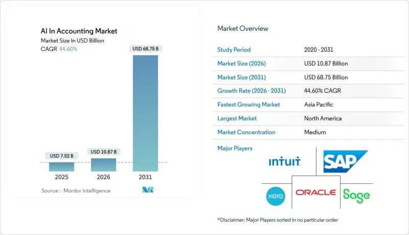 AI In Accounting-Market-IMG1