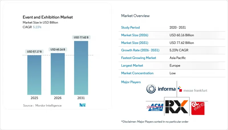 Event And Exhibition-Market-IMG1