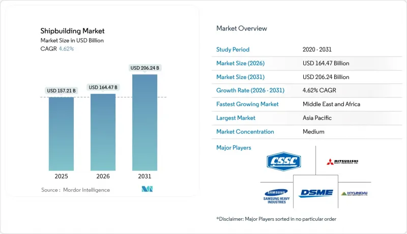 Shipbuilding-Market-IMG1