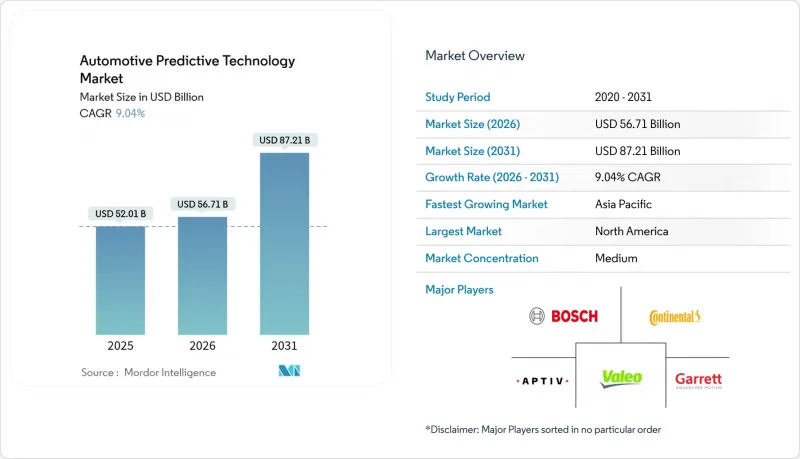 Automotive Predictive Technology-Market-IMG1