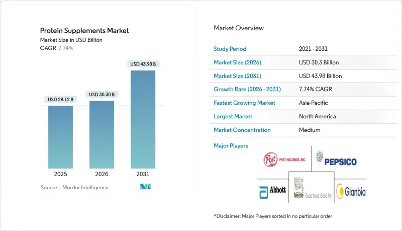 Protein Supplements-Market-IMG1