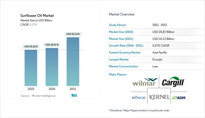 Sunflower Oil-Market-IMG1