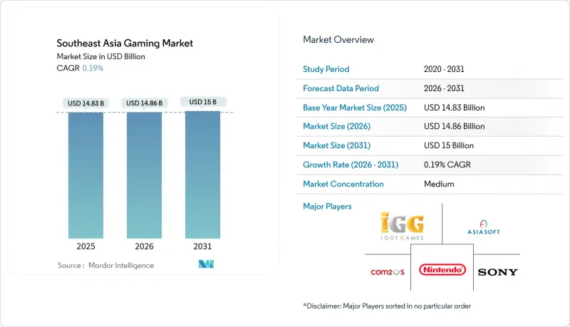 Southeast Asia Gaming-Market-IMG1