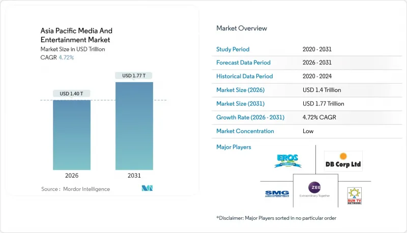 Asia Pacific Media And Entertainment-Market-IMG1