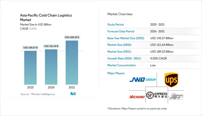 Asia-Pacific Cold Chain Logistics-Market-IMG1