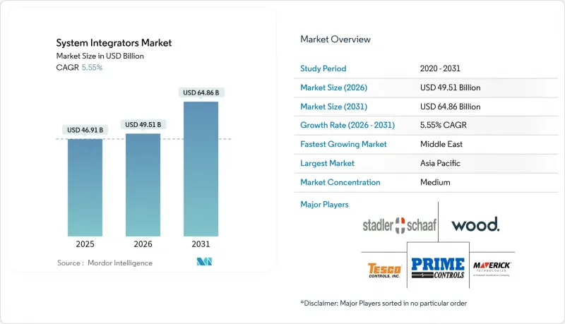 System Integrators-Market-IMG1