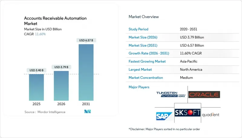Accounts Receivable Automation-Market-IMG1