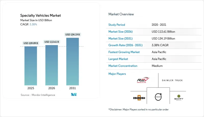 Specialty Vehicles-Market-IMG1