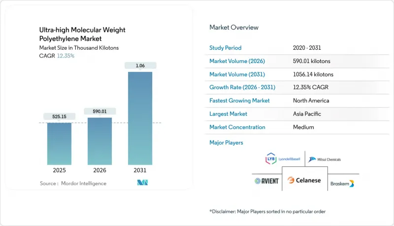 Ultra-high Molecular Weight Polyethylene-Market-IMG1