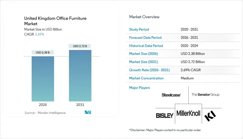United Kingdom Office Furniture-Market-IMG1