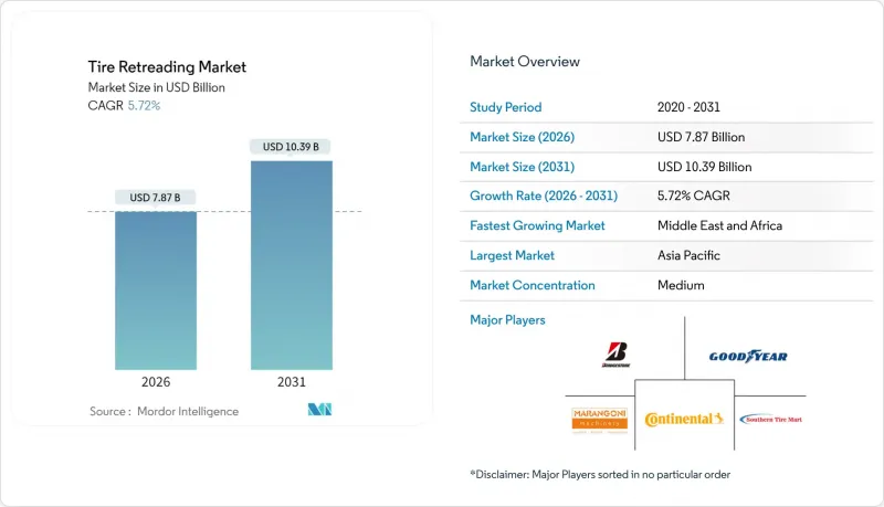 Tire Retreading-Market-IMG1