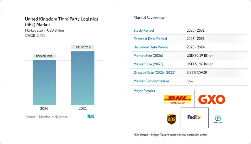 United Kingdom Third Party Logistics（3PL）-Market-IMG1