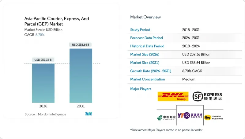 Asia-Pacific Courier, Express, And Parcel（CEP）-Market-IMG1