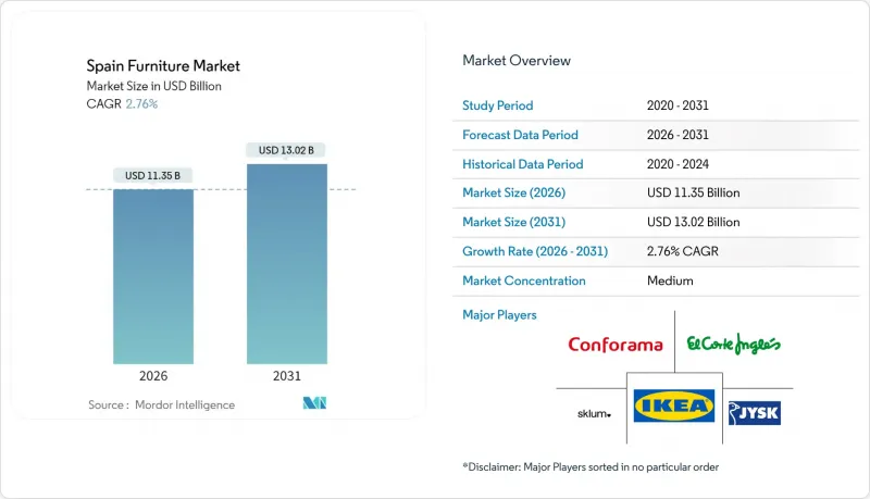Spain Furniture-Market-IMG1