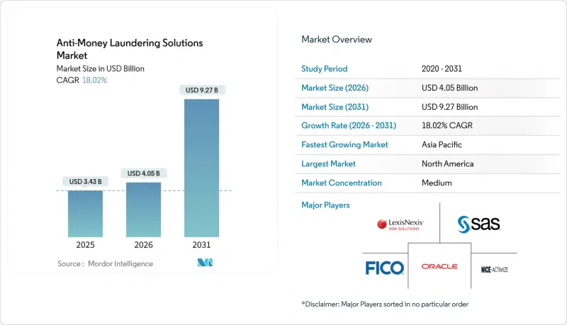 Anti-Money Laundering Solutions-Market-IMG1