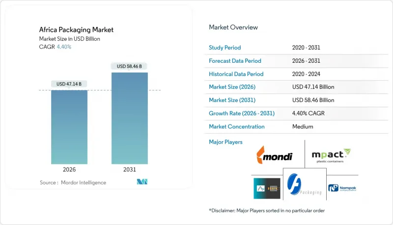 Africa Packaging-Market-IMG1