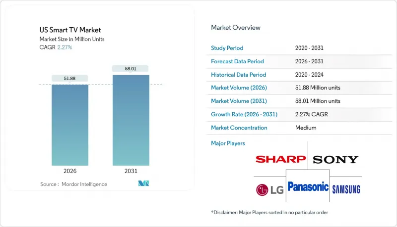 US Smart TV-Market-IMG1