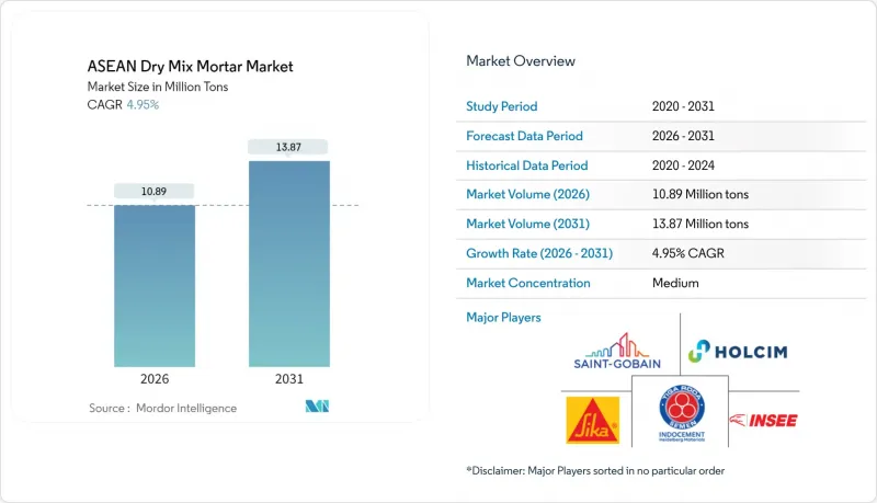 ASEAN Dry Mix Mortar-Market-IMG1