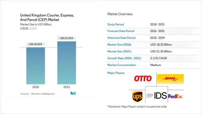 United Kingdom Courier, Express, And Parcel(CEP)-Market-IMG1