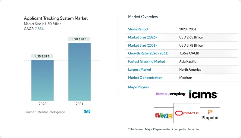 Applicant Tracking System-Market-IMG1