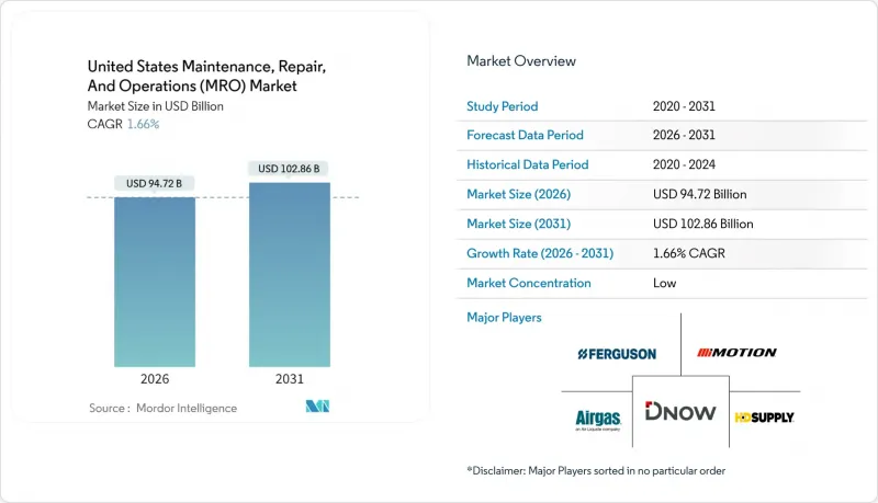 United States Maintenance, Repair, And Operations（MRO）-Market-IMG1