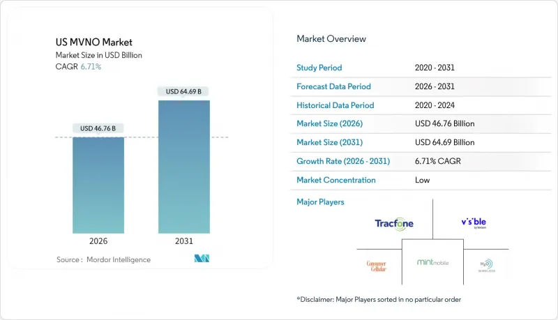 US MVNO-Market-IMG1