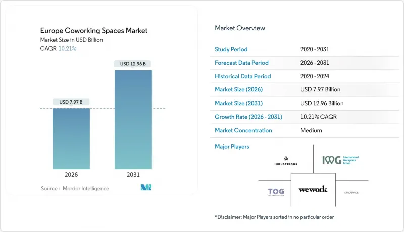 Europe Coworking Spaces-Market-IMG1