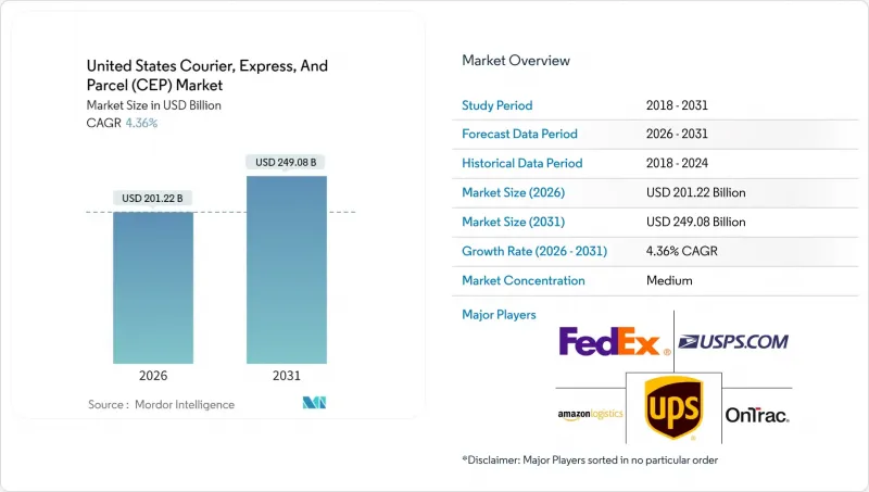 United States Courier, Express, And Parcel(CEP)-Market-IMG1