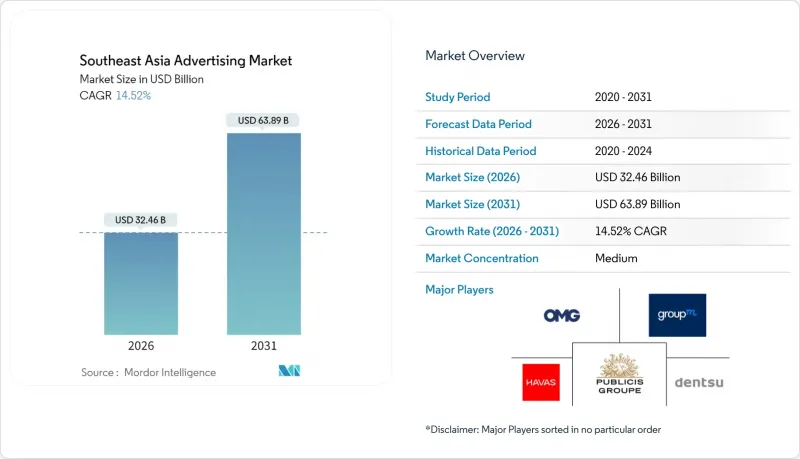 Southeast Asia Advertising-Market-IMG1