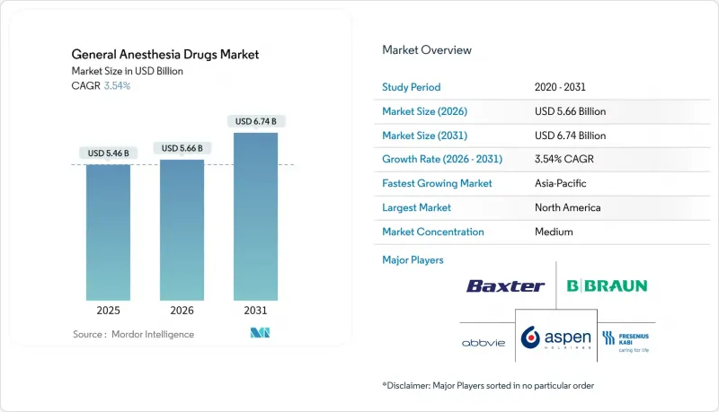 General Anesthesia Drugs-Market-IMG1