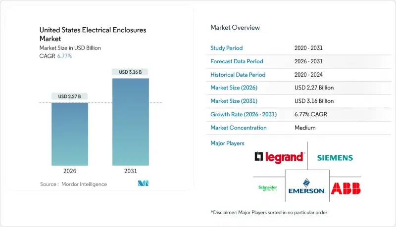 United States Electrical Enclosures-Market-IMG1