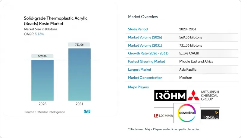 Solid-grade Thermoplastic Acrylic（Beads）Resin-Market-IMG1