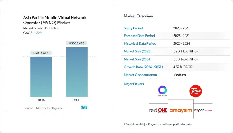 Asia Pacific Mobile Virtual Network Operator（MVNO）-Market-IMG1