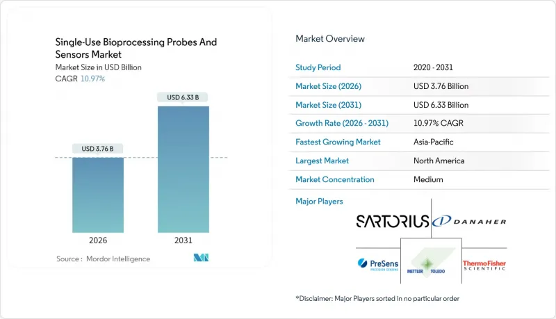 Single-Use Bioprocessing Probes And Sensors-Market-IMG1