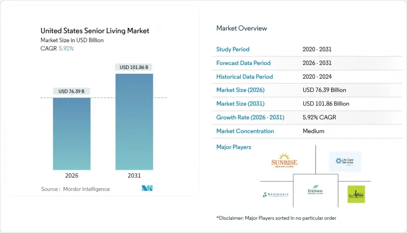 United States Senior Living-Market-IMG1