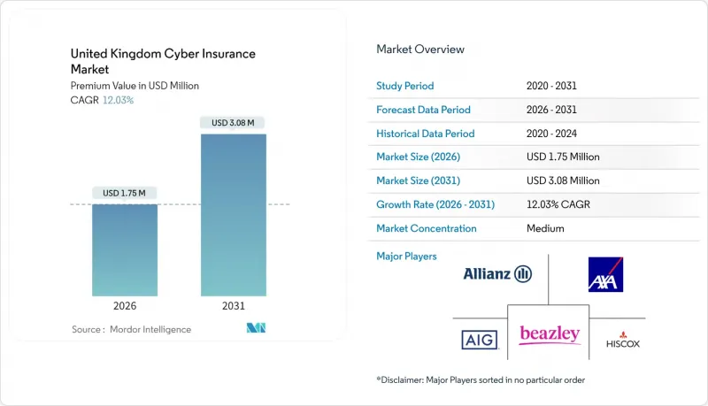 United Kingdom Cyber Insurance-Market-IMG1